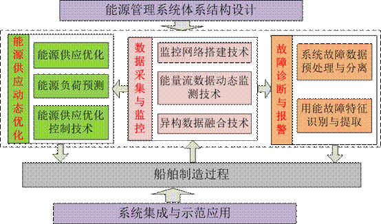 廣州中國科學院瀋陽自動化研究所分所