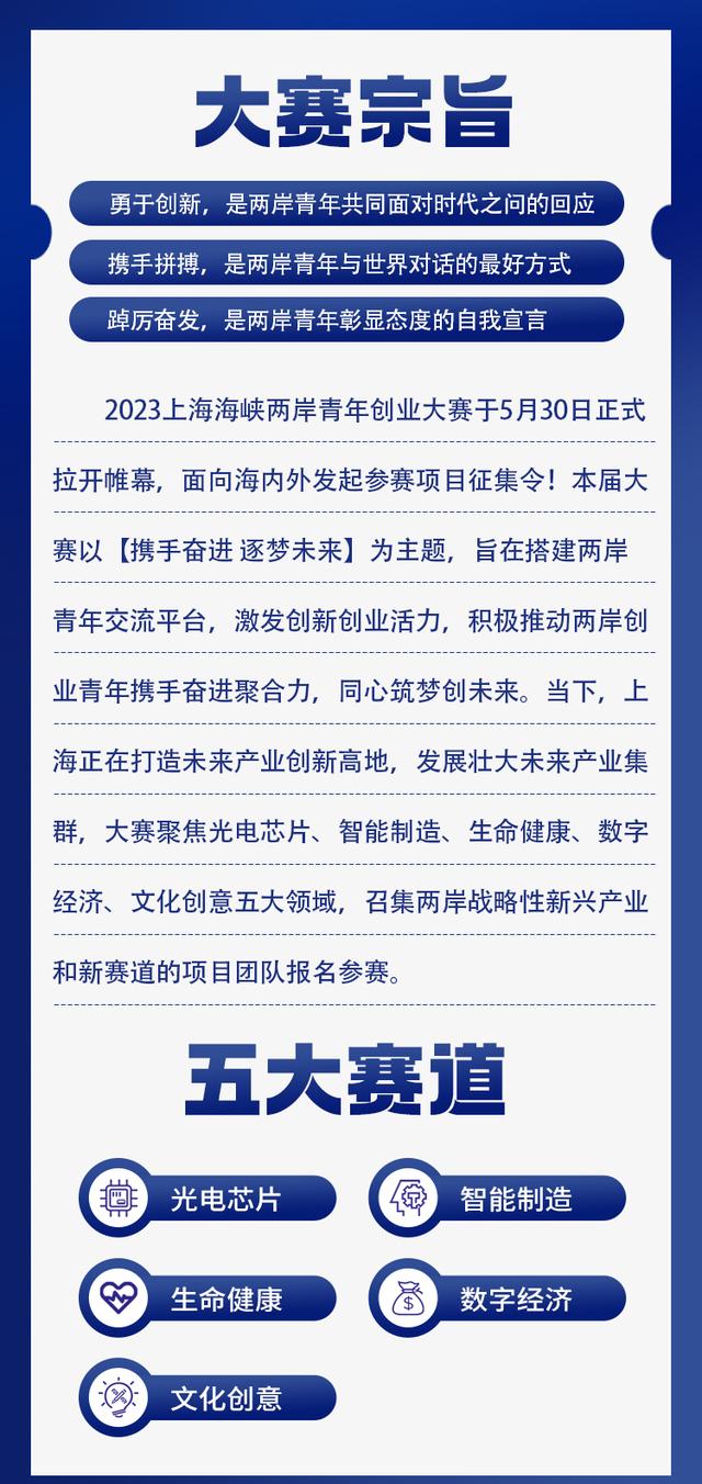 2023上海海峽兩岸青年創業大賽