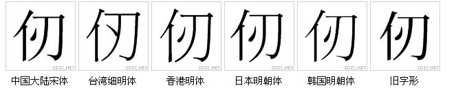 字形對比