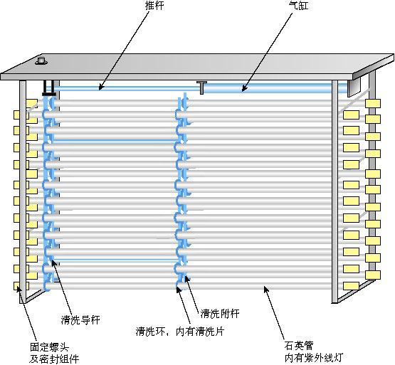 市政污水處理廠明渠式紫外殺菌系統