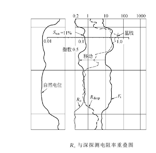 孔隙度重疊圖