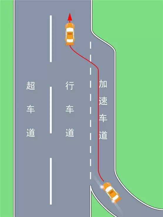 加速車道