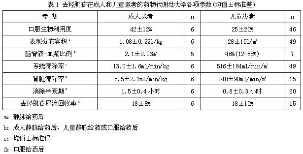 去羥肌苷咀嚼片