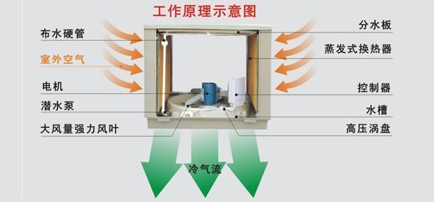 水溫空調原理圖