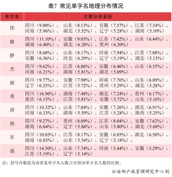 二〇二一年全國姓名報告