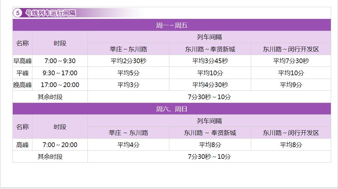 上海捷運5號線(上海捷運5號線南延伸段)