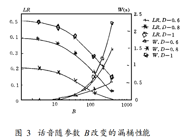 業務量控制