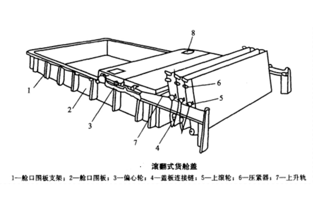 機械艙蓋