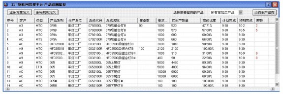 製造物聯繫統