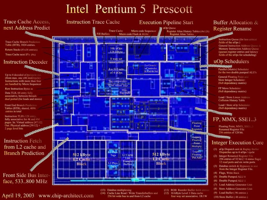 Prescott(計算機術語)