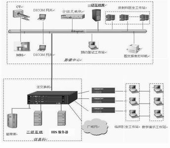 海量網路磁碟存儲技術研究