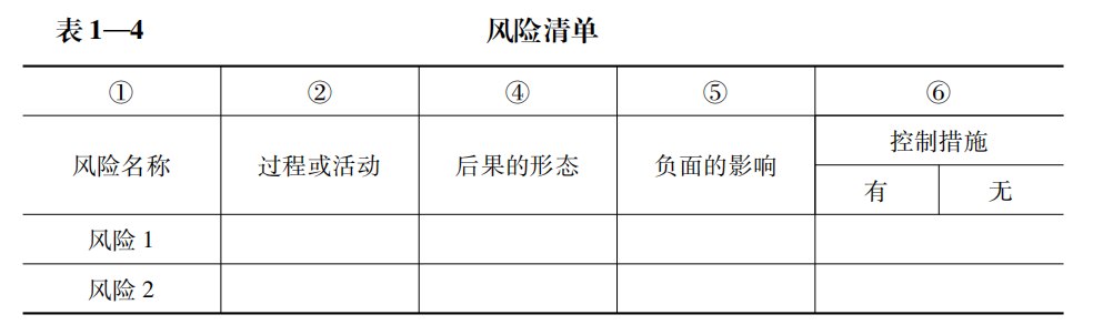 校園安全風險