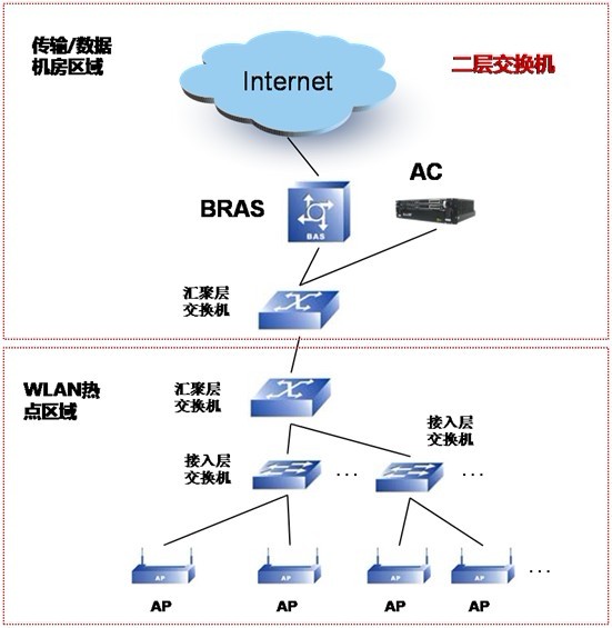 上海寰創通信科技有限公司