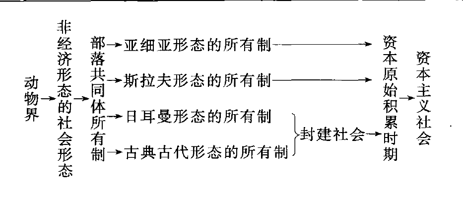 封建制度(封建（中國古代的政治制度）)