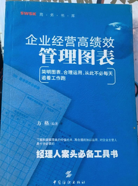 企業經營高績效管理圖表