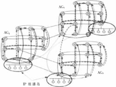 信源樹