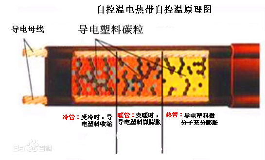 自限溫電熱帶