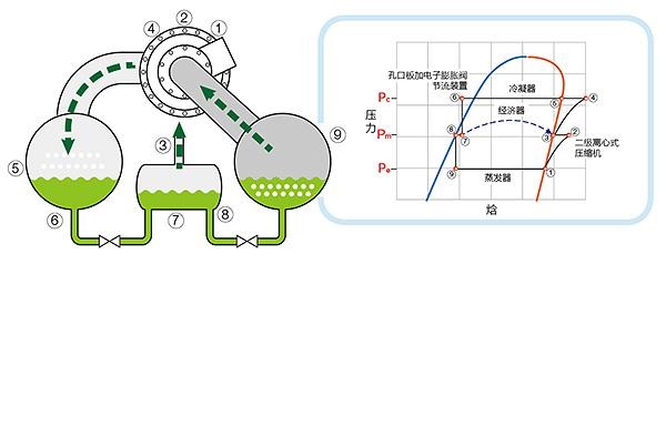 噴液冷卻