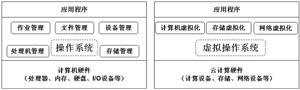 計算機與雲計算