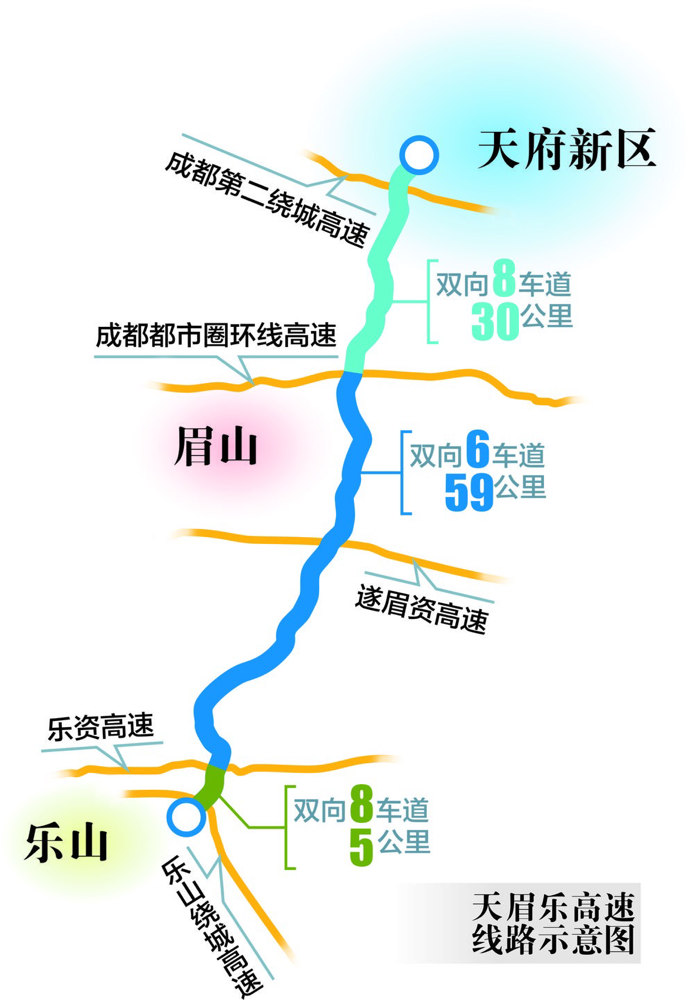 天眉樂高速公路