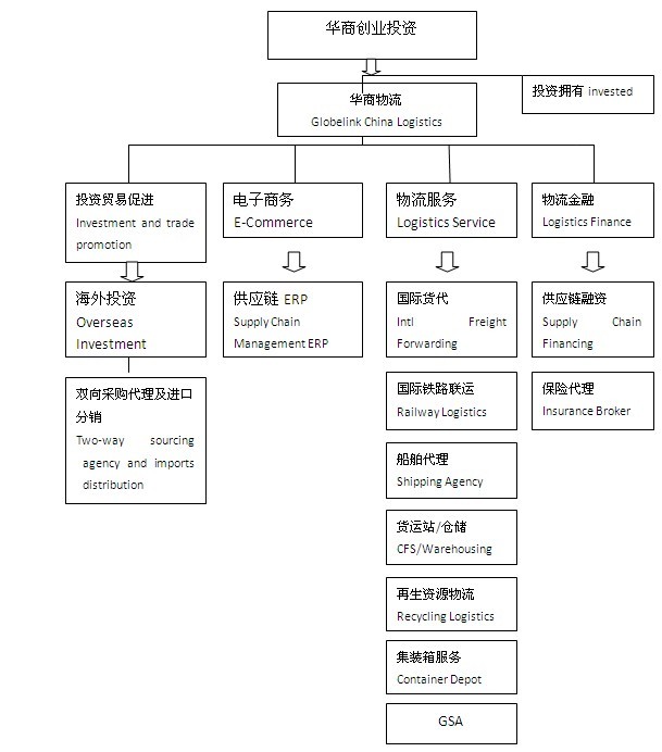 華商縱橫創業投資有限公司