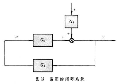 閉環系統辨識