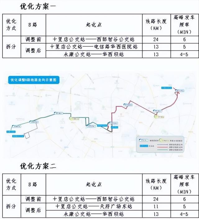 成都市中心城區常規公交發展規劃及2021-2023年三年行動計畫