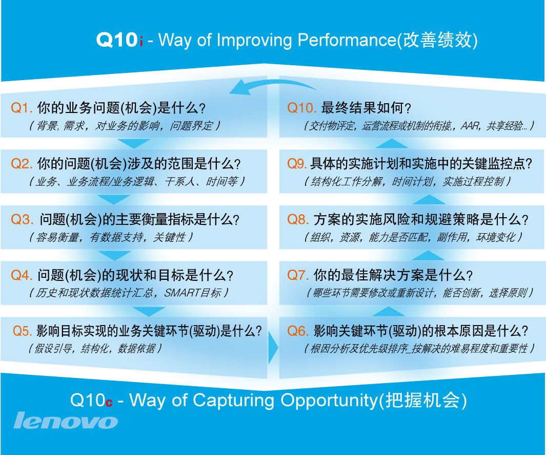 Q10介紹