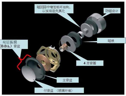 D.D.L音盆技術原理圖