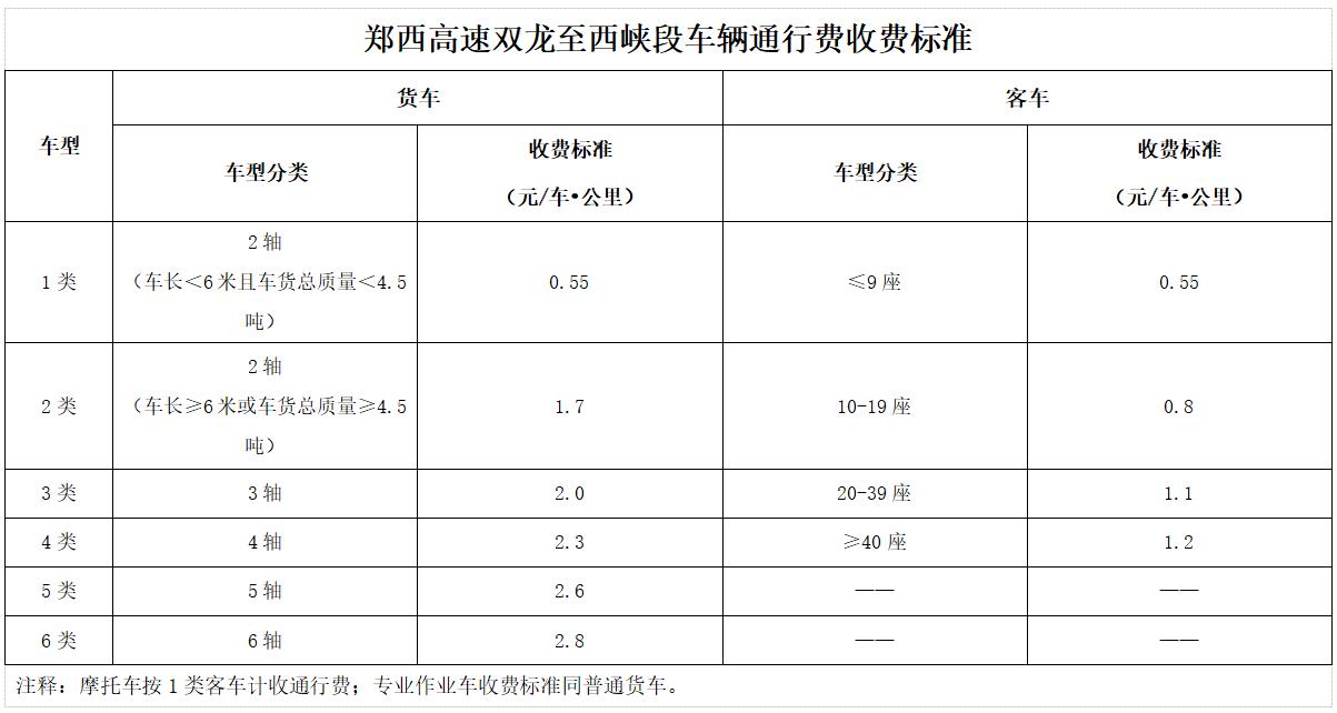 鄭州—西峽高速公路