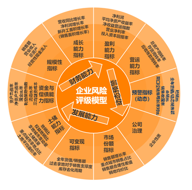 中科財金產業研究院