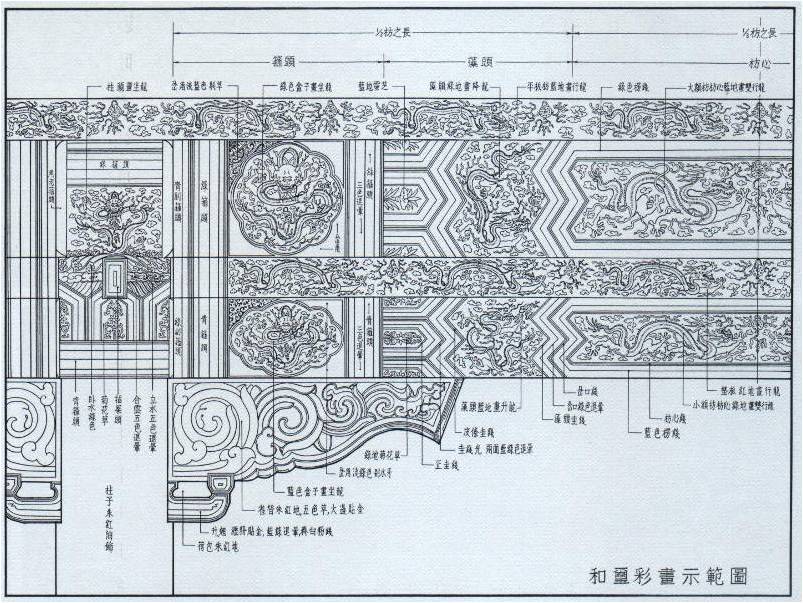 和璽彩畫示範圖