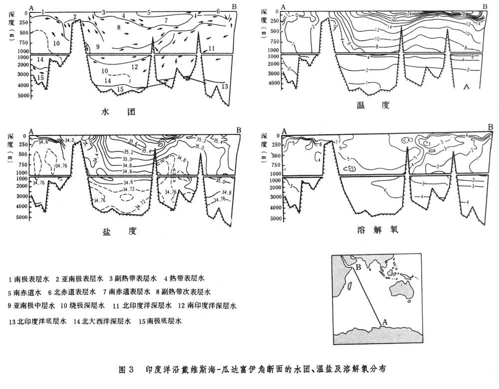 次表層海水