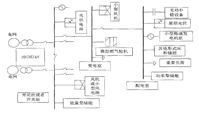 典型交流微電網網架結構