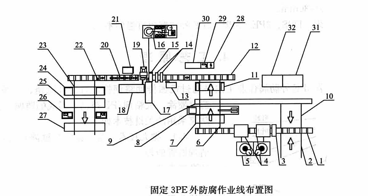 鋼質管道固定/撬裝3PE外防腐作業工法