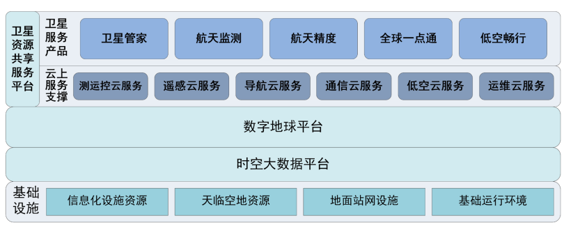 航天星雲·衛星資源共享服務平台