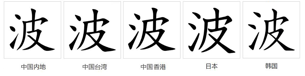 波(漢語文字)