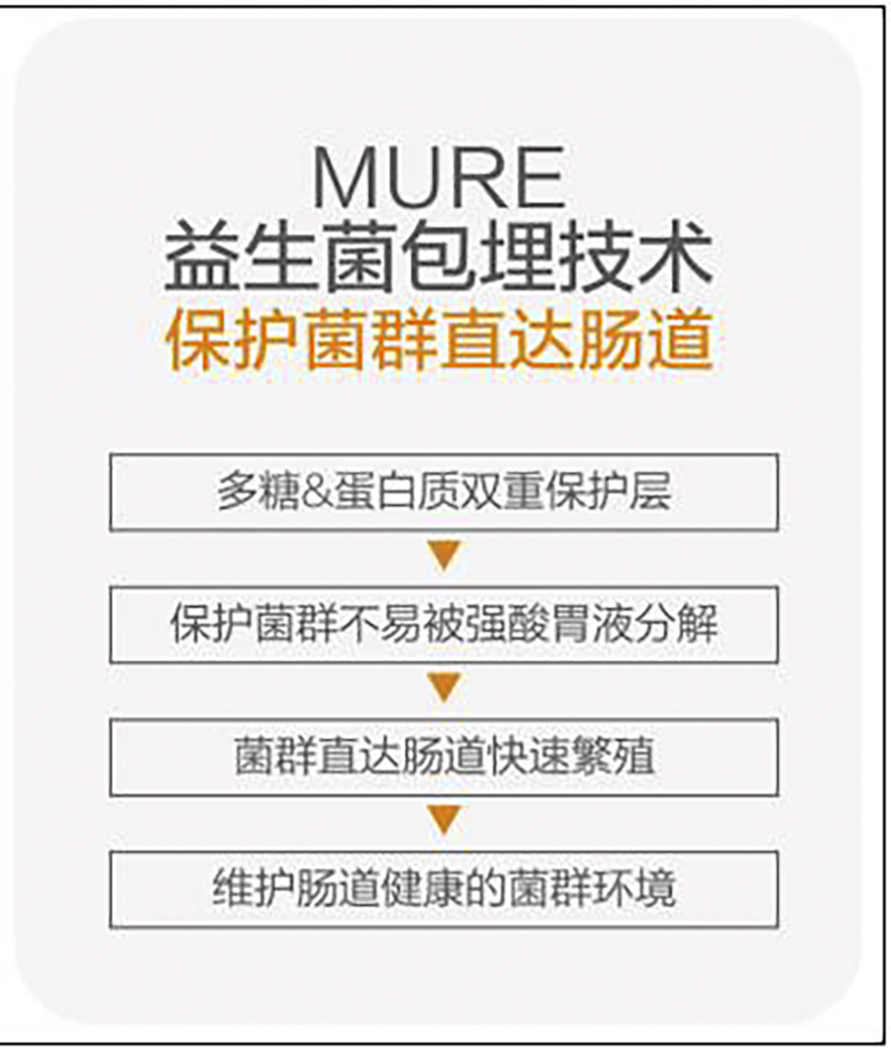 MURE技術