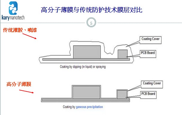 派瑞林