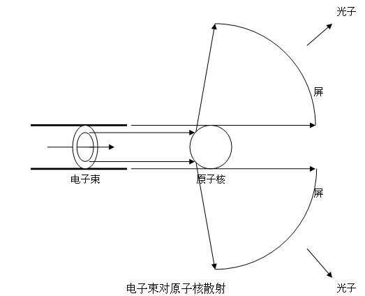 微分散射截面