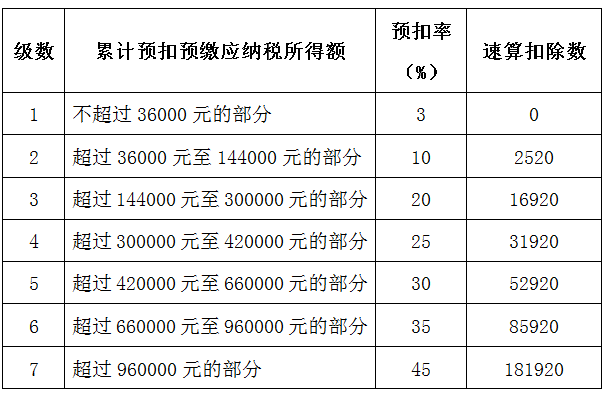 稅率跳檔