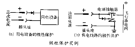 極性保護