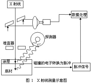 X射線螢光光譜分析(一種X射線分析)