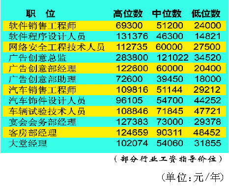 財務行政