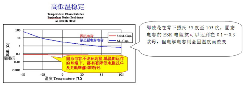 金剛二代