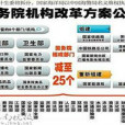 關於國務院機構設定的通知