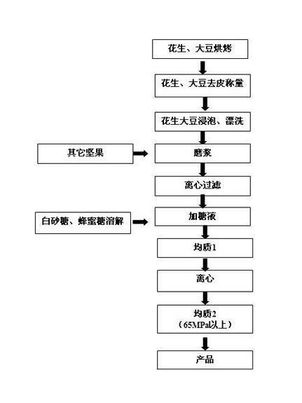 苦蕎茶及其製備方法