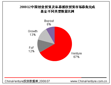 併購基金