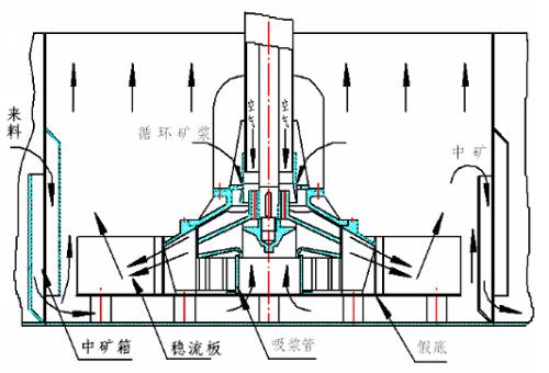 脈石