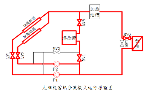 弗雷內爾集熱器